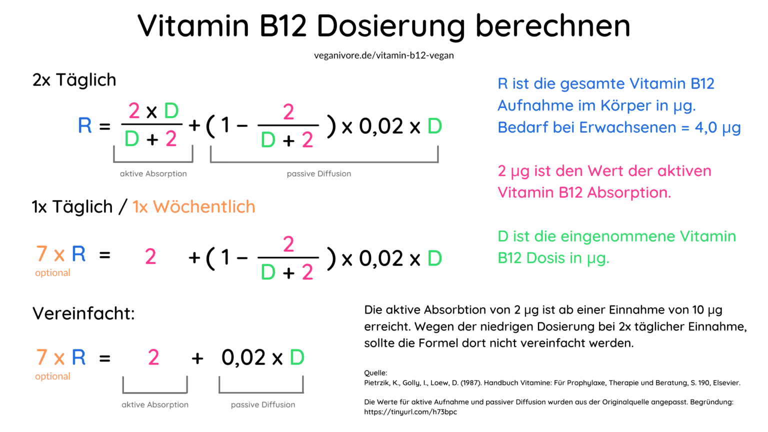 Vitamin B12 Wie Viel Am Tag