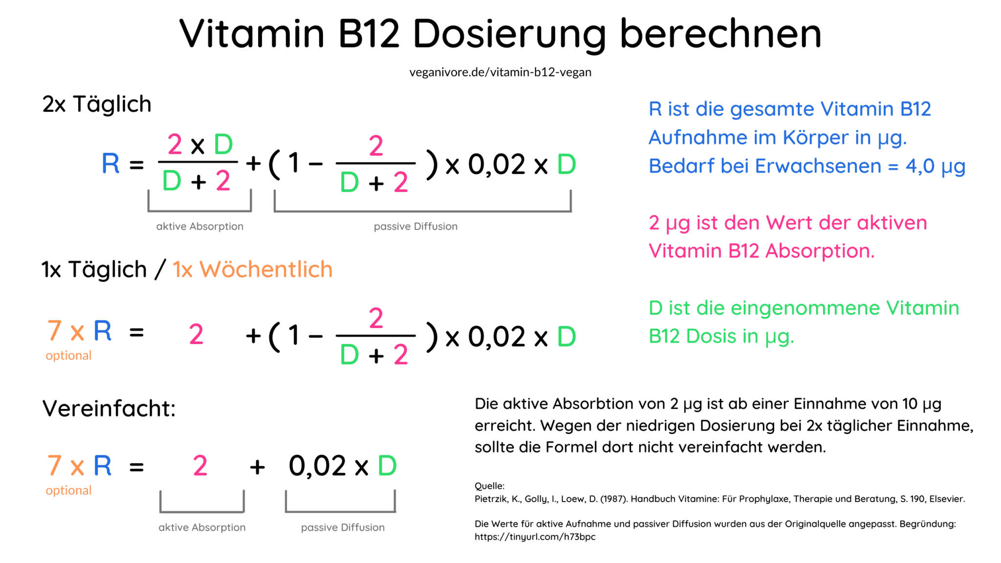Wieviel Vitamin B12 Am Tag veganivore.de